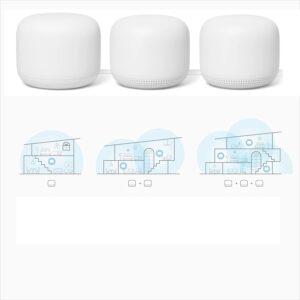 Google Nest WiFi Router 3 Pack ( One Router & Two extenders) 2ndGEneration 4×4 AC2200 Mesh Wi-Fi Routers with 6600 Sq Ft Coverage (Renewed)