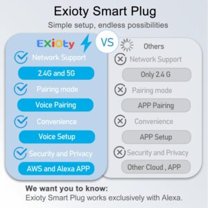 ExIoTy Smart Plug, Works with Alexa, Simple Setup with One Voice Command, Remote Control, Timer & Schedule & Group Controller, Bluetooth Mesh Outlet, Alexa Echo Required, ETL & FCC Certified (4 Pack)