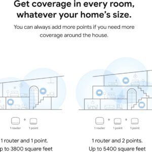 Google – Nest WiFi – WiFi Router Add On Access Point, Snow (Renewed)