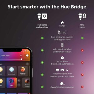 Philips Hue Smart Plug, White – 1 Pack – Turns Any Light Into a Smart Light – Control with Hue App – Compatible with Alexa, Google Assistant, and Apple HomeKit