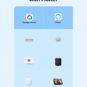 Govee Matter Smart Plug, WiFi & Bluetooth Plug Work with Alexa & Google Home, Smart Outlet with Schedule & Timer, Matter Smart Home with Voice & Remote Control, FCC & ETL Certified for Home, 4 Pack