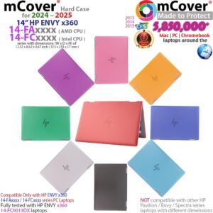 mCover Hard Case ONLY Compatible for 2024~2025 14″ HP Envy x360 14-FAxxxx / 14-FCxxxx 2in1 Convertible Laptop PC(NOT Fitting Any Other HP Models) – Green