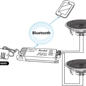 Herdio 6.5 Inch Bluetooth Ceiling Speakers, 300 Watts Flush Mount 2-Way Universal Home Speakers,1 Pair