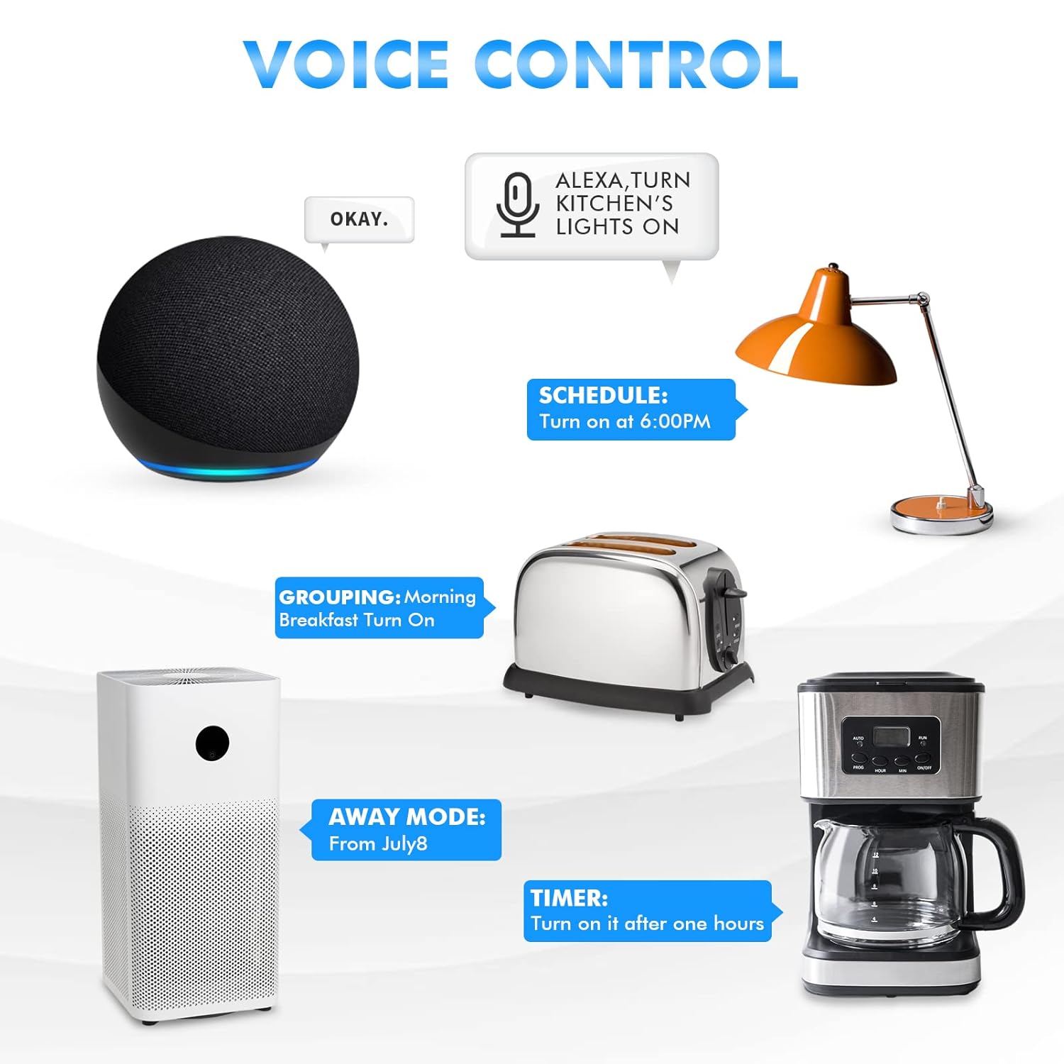 Smart Life Wi-Fi Outlet Compatible with Alexa, Google Home & Echo, Smart Socket with Timer Function & Group Controller, 15 Amp Indoor Plug, 2.4G Wi-Fi Only, White, 4 Pack - Image 7