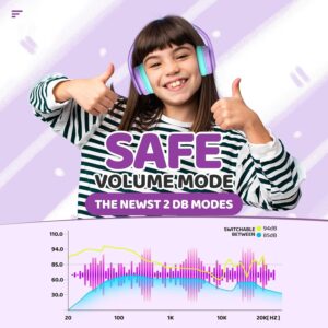 Kids Bluetooth Headphones, Lightweight Wireless Headphones for Kids, 85/94dB Volume Limited, 60 Hours Playtime, Bluetooth 5.3, Over-Ear Toddler Headphones with Built-in Mic (Purple)