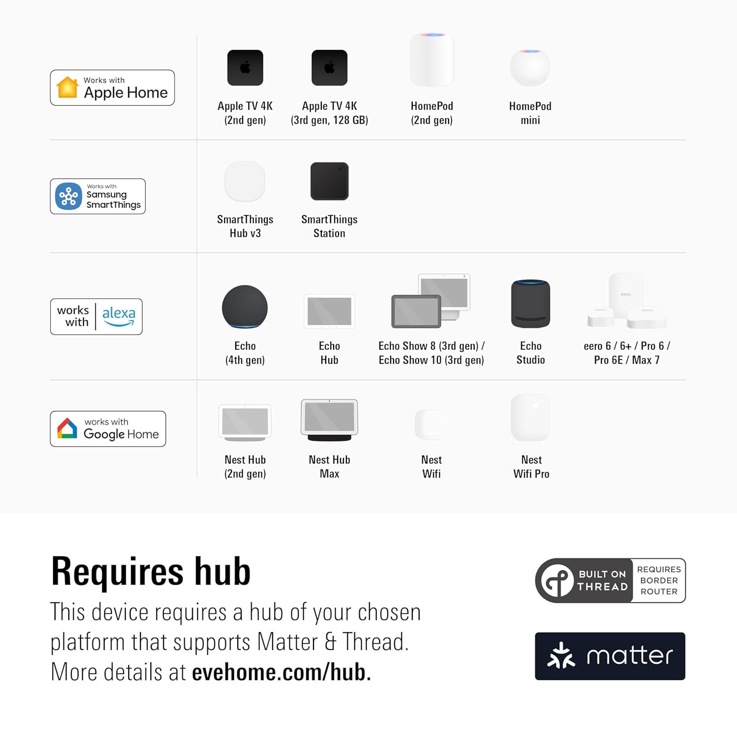 Eve Energy Outlet (Matter) – Smart Outlet & Power Meter, App & Voice Control, No Bridge, Thread, Works with Apple Home, Alexa, Google Home, SmartThings, 100% Privacy, Requires Thread Border Router - Image 3
