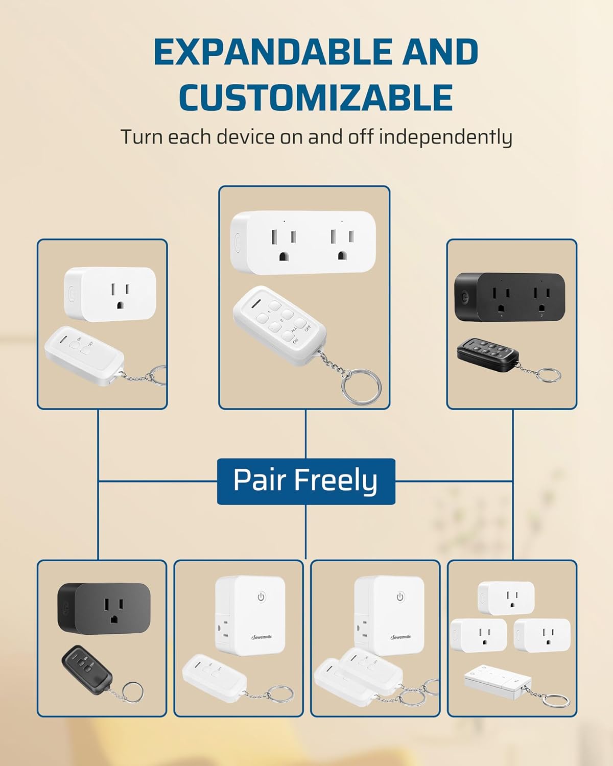 DEWENWILS Wireless Remote Control Outlet, 2 Independent Control Sockets Electrical Remote Light Switch, No Interference Remote Outlet Switch, No Wiring, 15A/1875W, 100 FT Range, FCC Listed… - Image 7