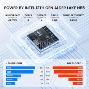 TECLAST Laptop 15.6 inch, F16Pro 16GB DDR5 512GB SSD Laptop Computers with Intel N95 Processor(up to 3.4Ghz), IPS FHD 1080P Screen, WiFi 6/BT 5.0, USB3.2 * 2, Backlit Keyboard, Large Battery Capacity